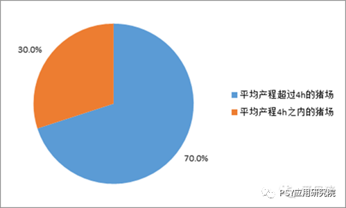 我们是怎样把母猪产力一步步搞没的