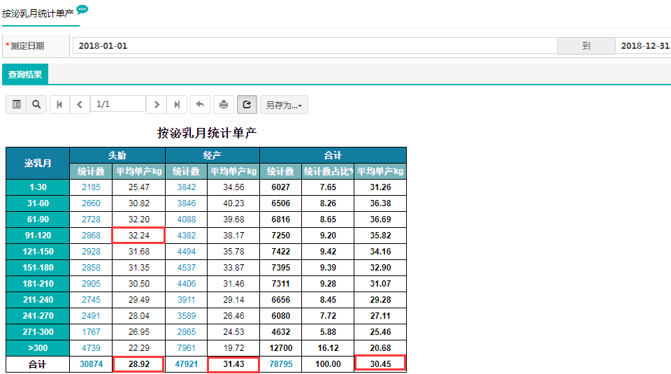 如何通过数据管理提升牧场管理水平【繁育篇】